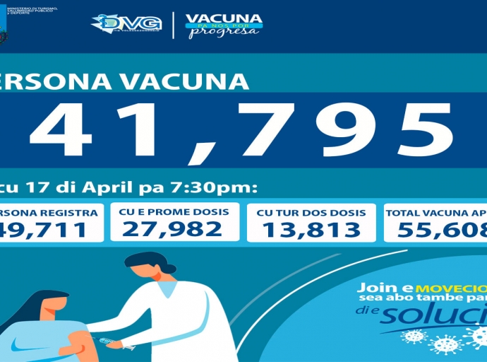 Tin un total di 55,608 vacuna aplica caba na Aruba