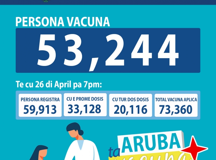 Te cu dialuna anochi un total di 53,244 persona a wordo vacuna na Aruba