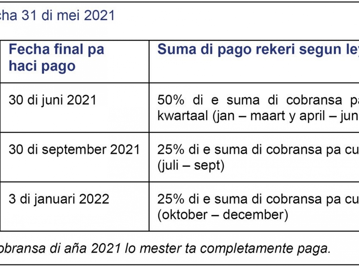 Departamento di Impuesto a confirma cu cobransa di grondbelasting 2021 a sali