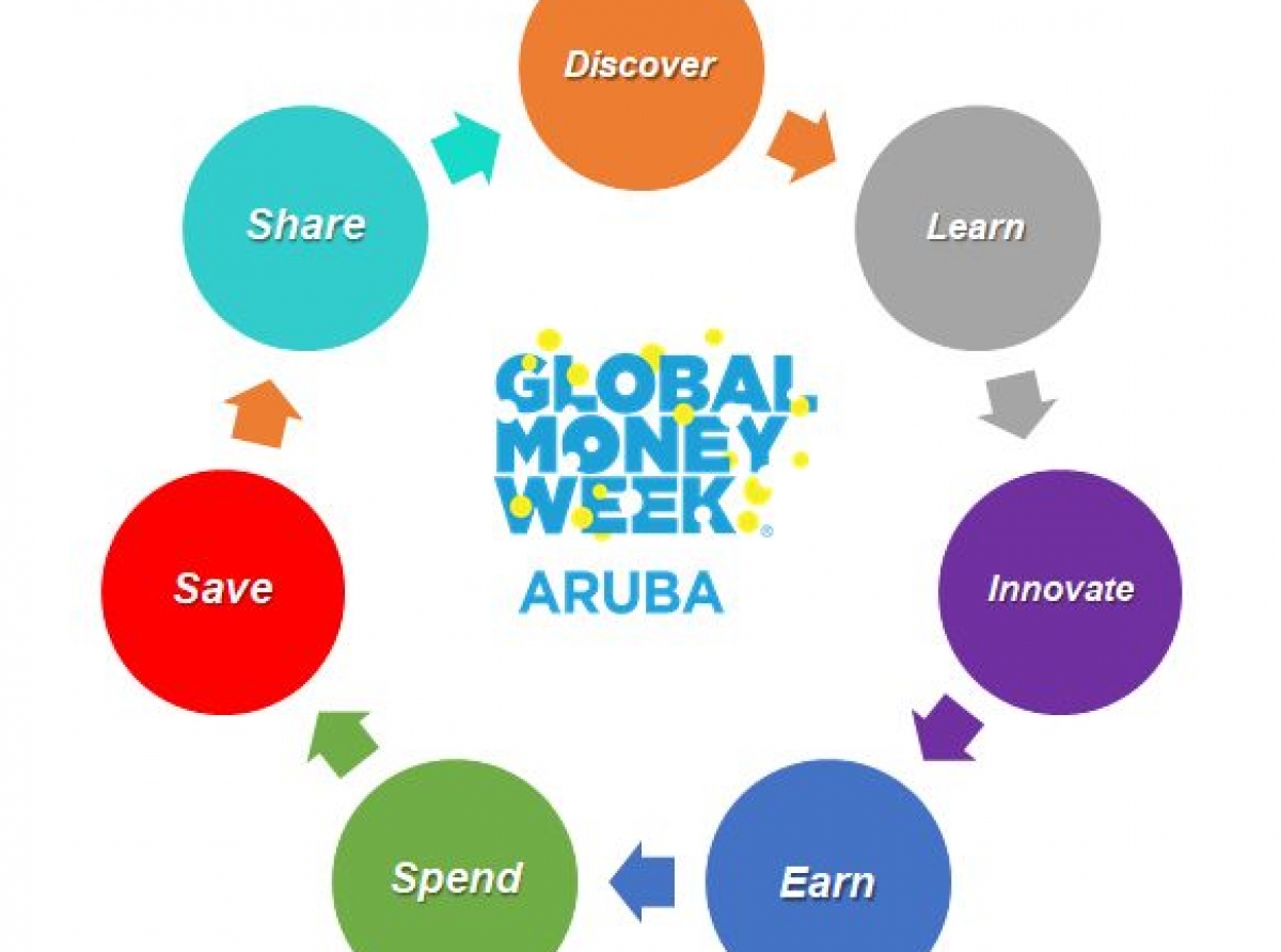 Global Money Week Aruba e aña aki ta organisa The Classroom Edition