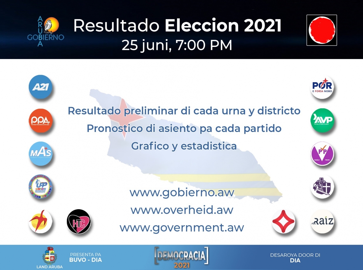 Por sigui resultado di Eleccion riba websitenan oficial di gobierno