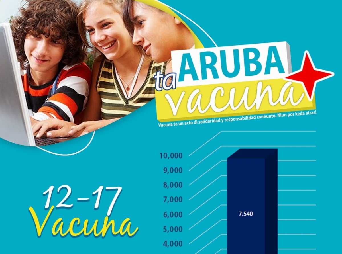 Un total di 1,781 hoben a vacuna durante e VACUNATHON Edicion Hubenil