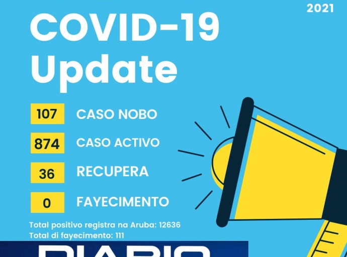 Diamars a raporta 107 caso nobo di Covid- y 36 persona interna