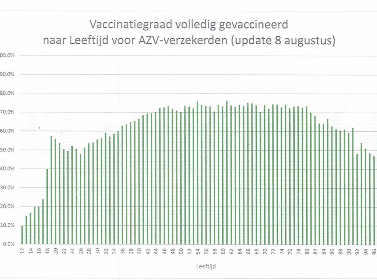 DVG ta haci un yamado URGENTE na esnan entre 12 cu 45 aña y esnan ainda no vacuna