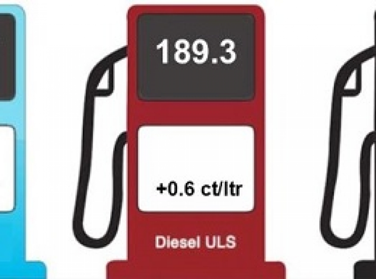 Tarifa di Gasolin ta subi cu 5 cent awe