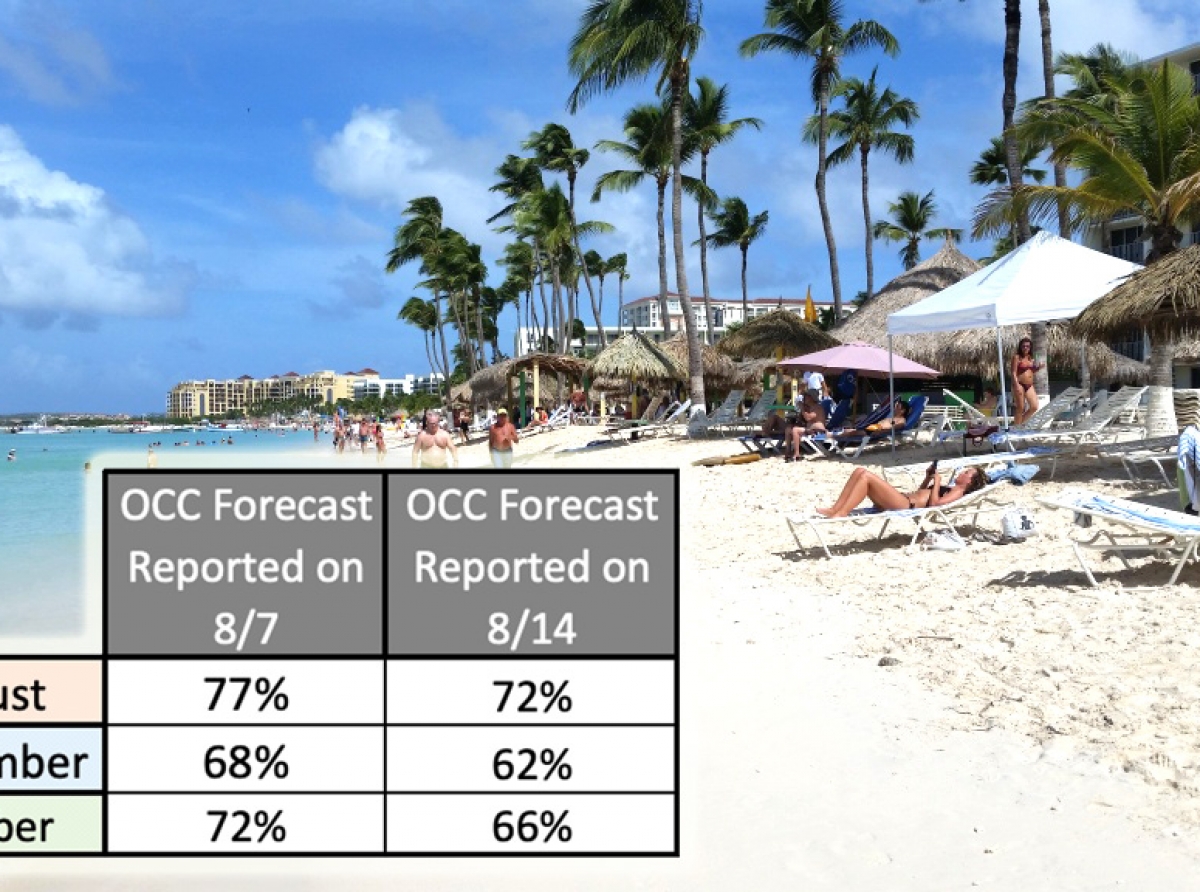 Hotelnan a experiencia cancelacion despues di alerta nobo di CDC pa Aruba