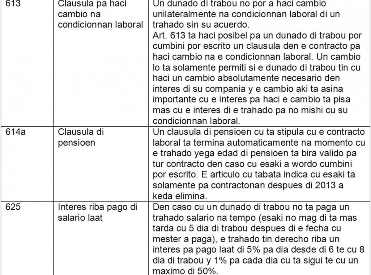 Trahadornan tin di tuma bon nota di cambionan den ley laboral di Aruba