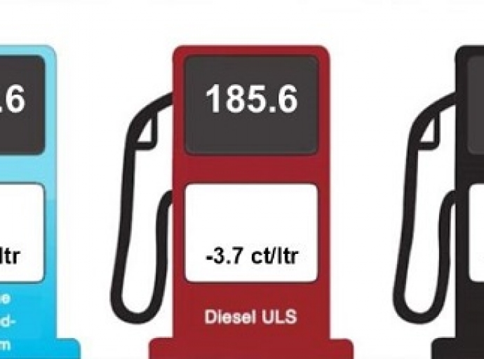 Awe prijs di Gasolin ta baha cu 2,2 cent