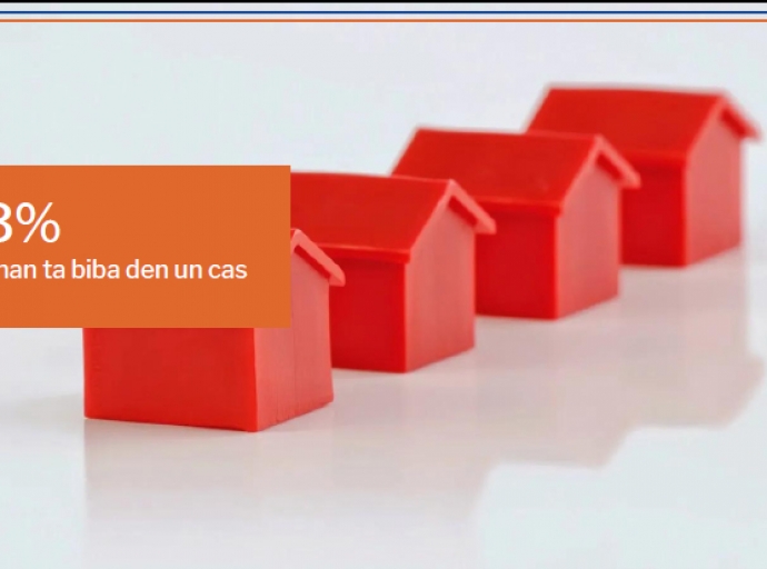 75% di hogarnan na Aruba ta doño di nan mesun vivienda