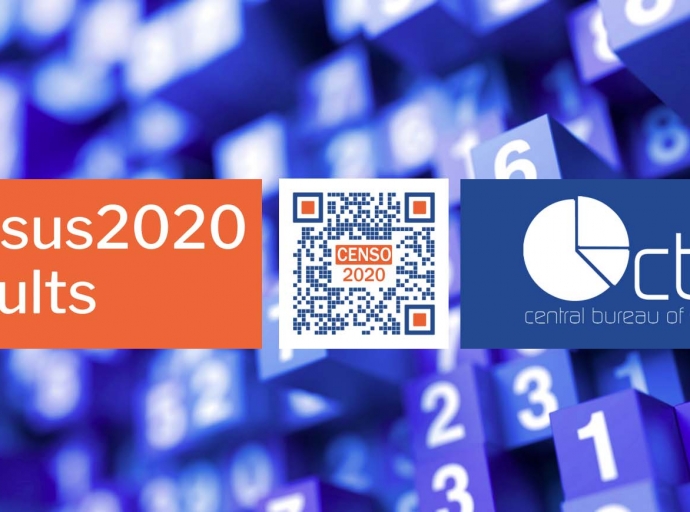 Riba 1 di October 2020, 43.632 persona tabata tin trabao na Aruba
