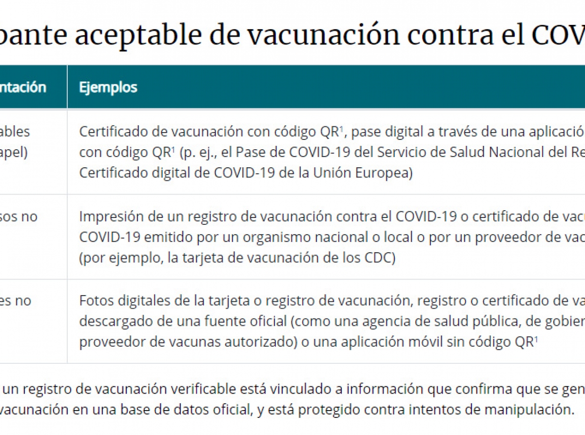 Entrante dialuna solamente e arubianonan/residentenan vacuna por drenta Merca