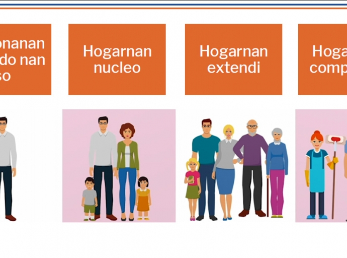 'Hogarnan composita" a conoce e crecemento mas grandi den e ultimo 10 aña