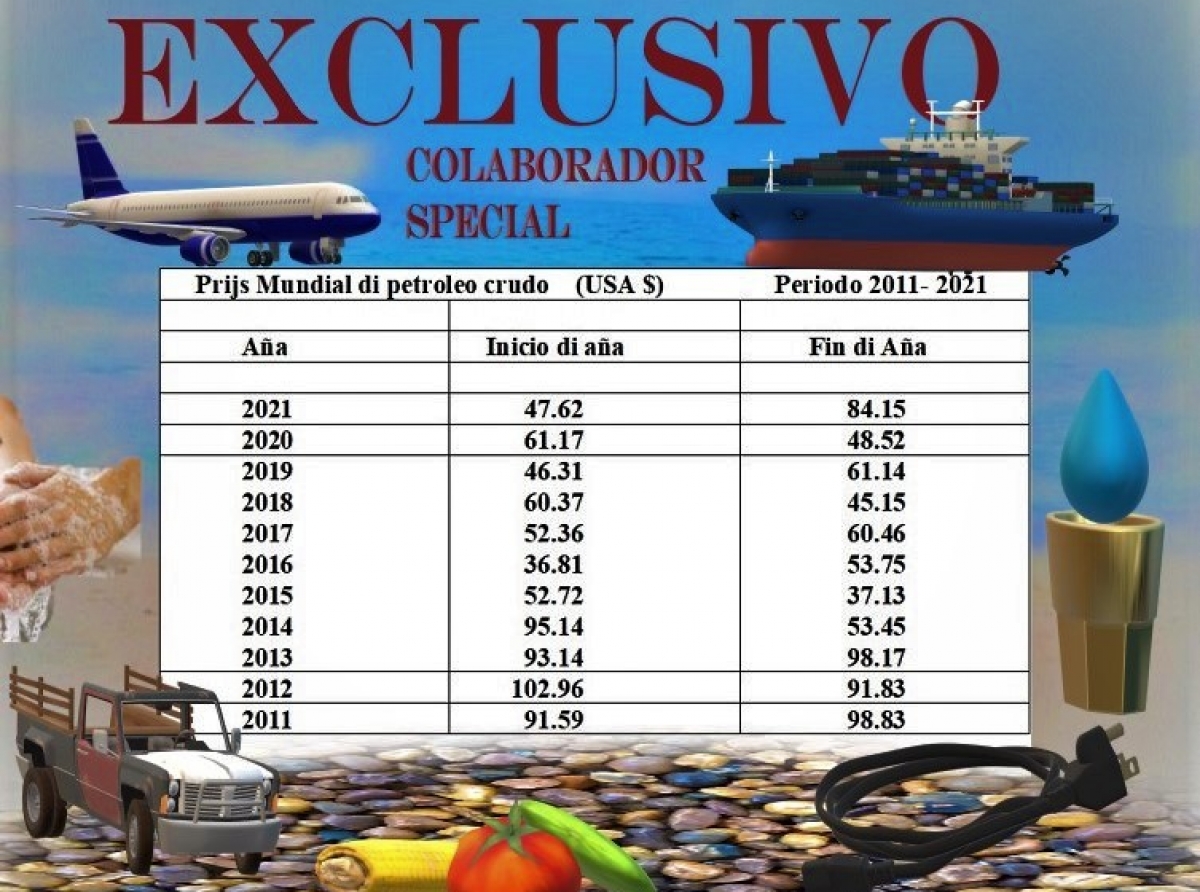 Proyecto refineria Aruba ta basa riba vision pa futuro