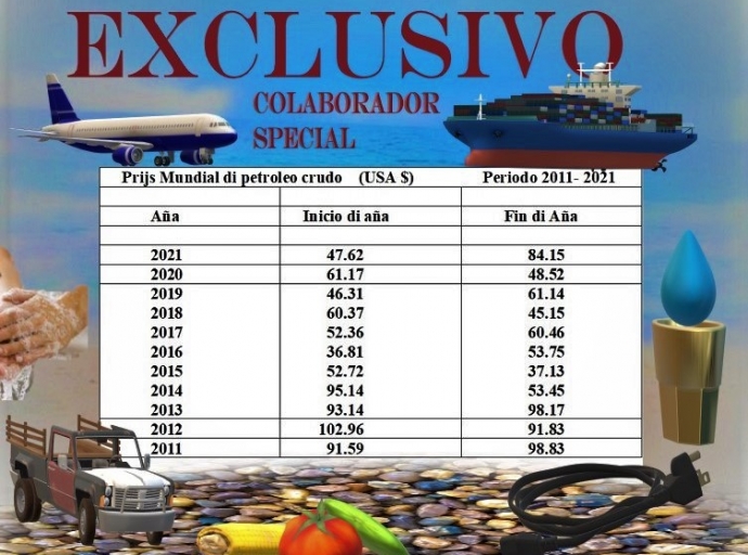 Proyecto refineria Aruba ta basa riba vision pa futuro
