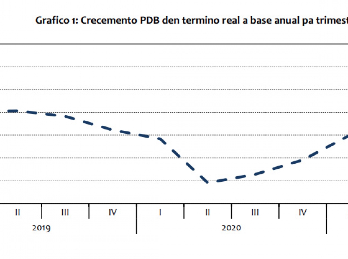 Economia di Aruba a sigui e trayectoria di recuperacion durante di dos trimester di 2021