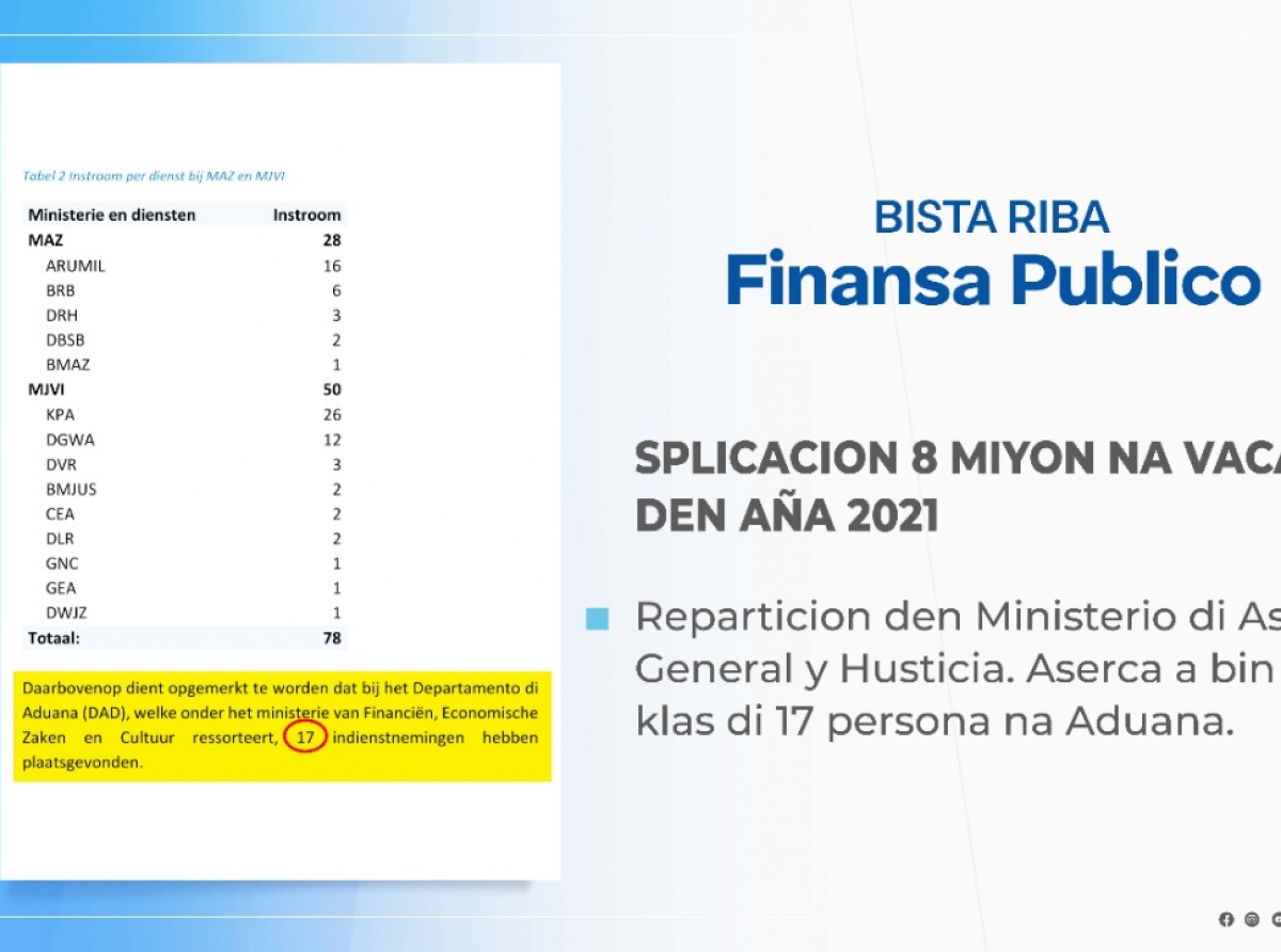 Partido AVP ora di cuestiona y lansa critica riba e vacatura di 8 miyon, mester papia cla y stop di hunga politica