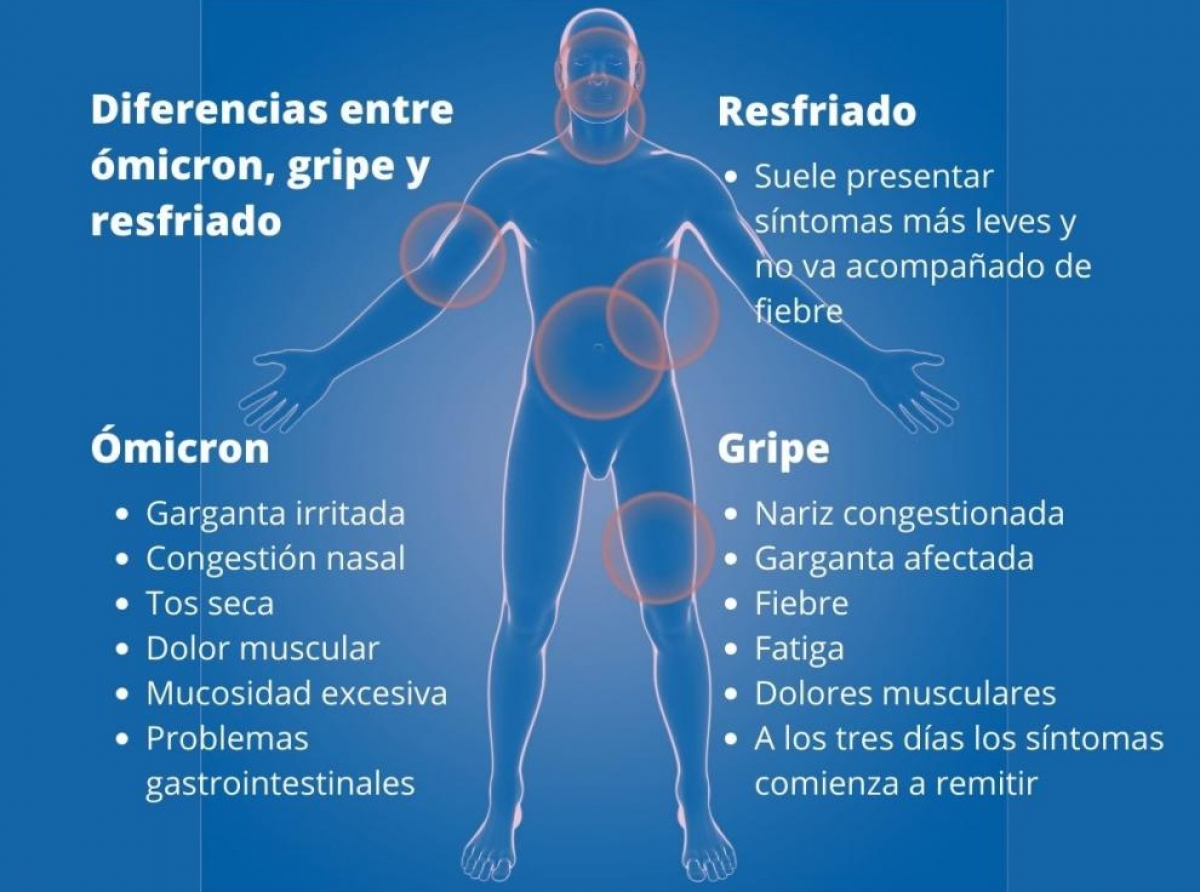 Hopi hende tin sintoma di Covid-19 pero no ta haci test