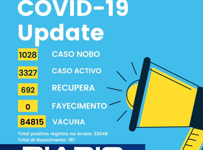Cifra di casonan nobo di Covid-19 a bira dobel entre dialuna y diamars