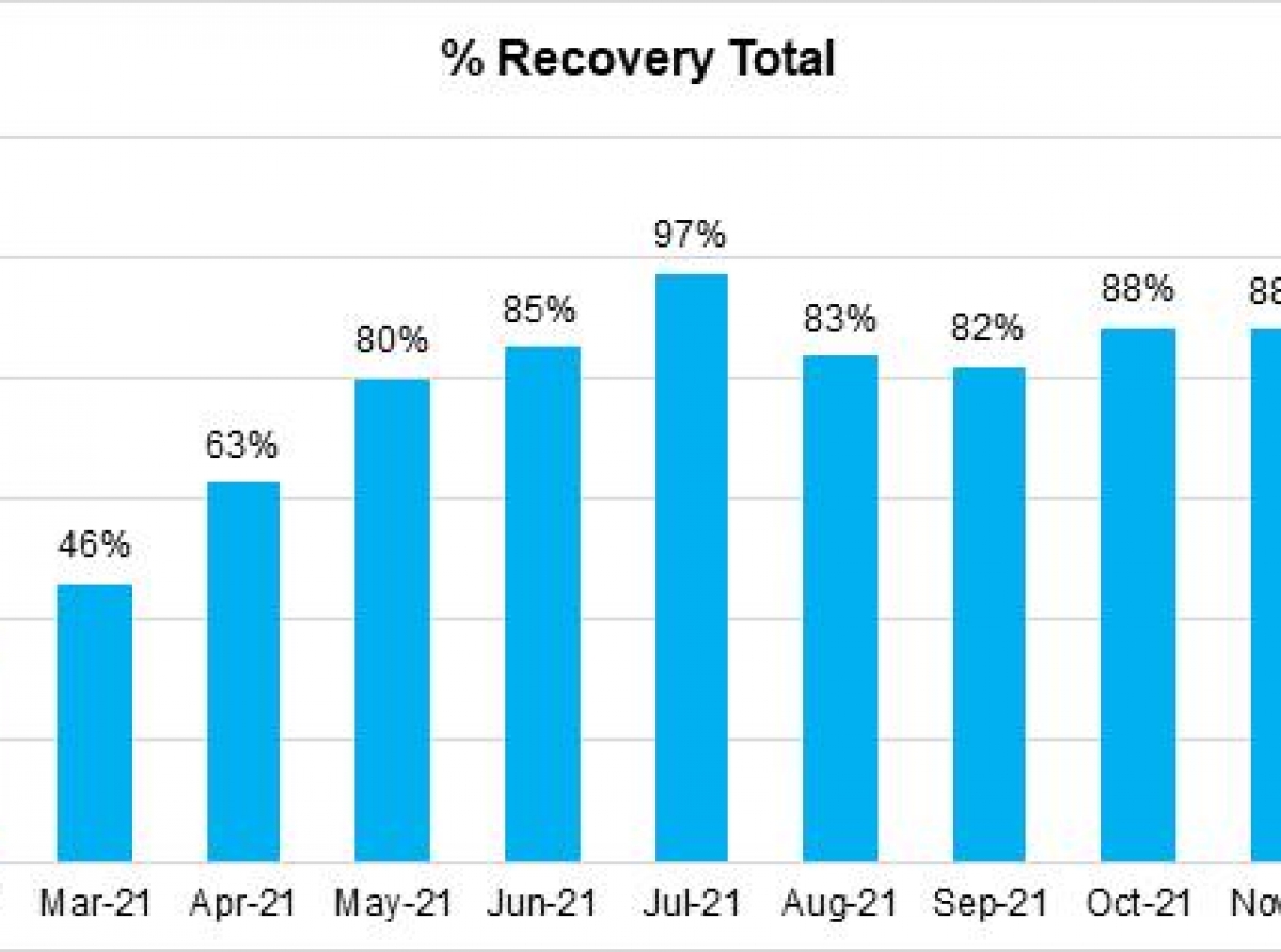 Aruba a ricibi 59,573 bishitante 'stay-over” na januari 2022