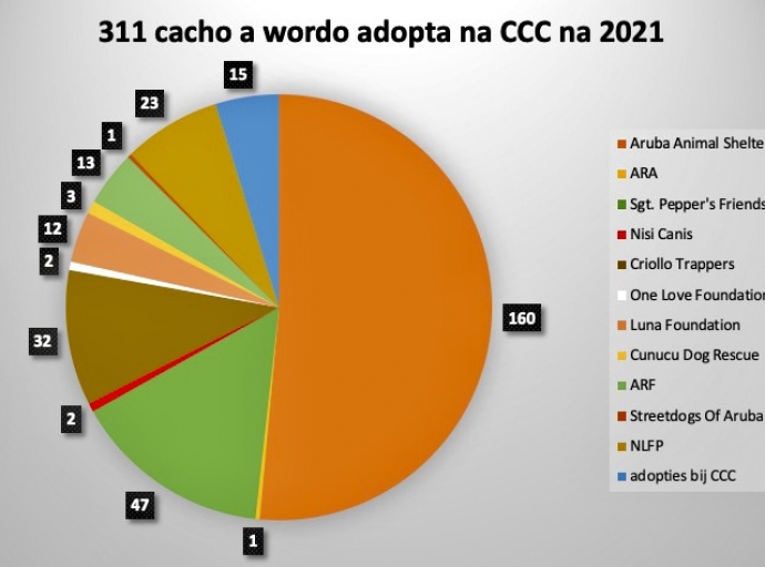 Cifranan di 2020 y 2021 ta ilustra exito como tambe hopi reto