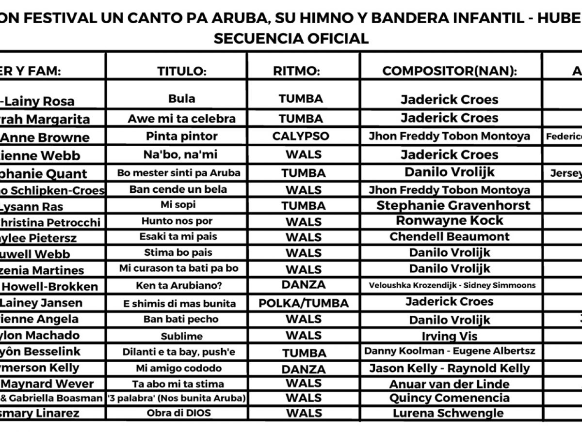 Aruba ta invita pa celebra un tremendo fin di siman cultural