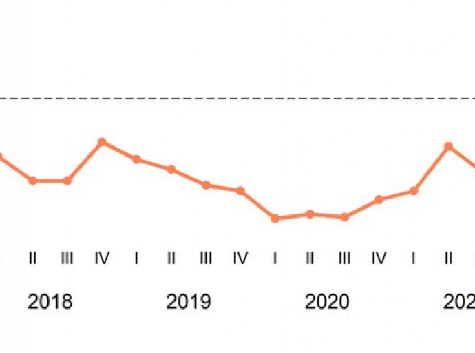    Confiansa di consumidor tabata mas pesimista den e di cuater trimester di 2021