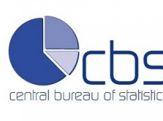 Tasa di inflacion pa e periodo di Februari 2021 te cu Februari 2022 ta 1.7%