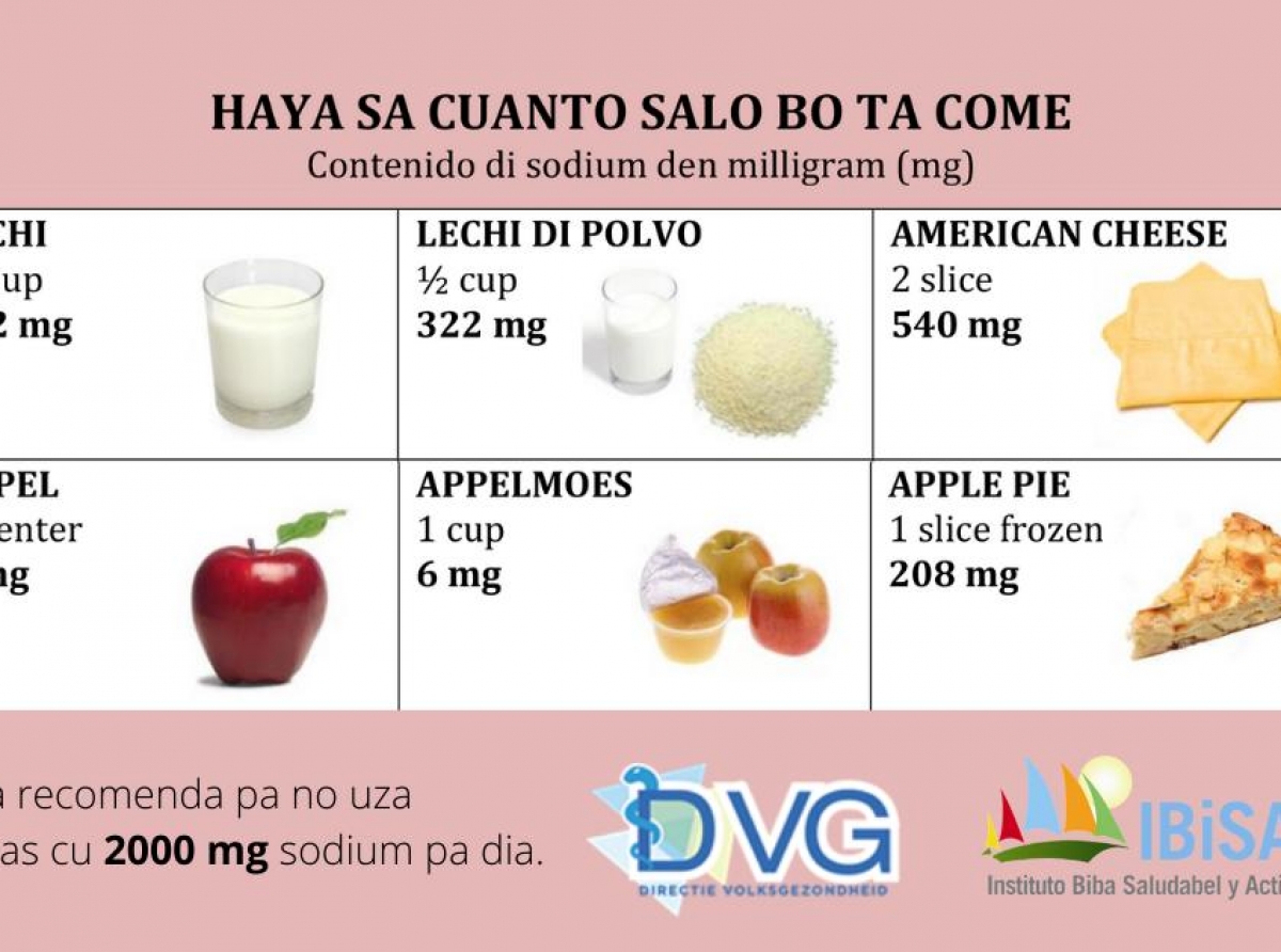 Dicon ta importante pa limita salo hasta si bo no tin presion halto