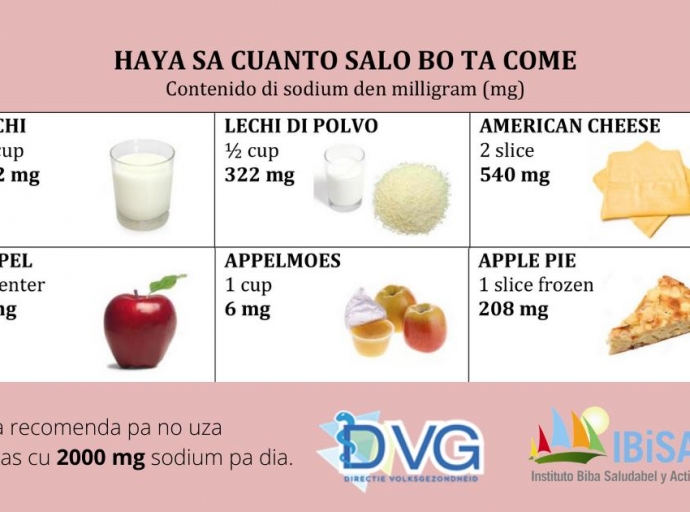 Dicon ta importante pa limita salo hasta si bo no tin presion halto