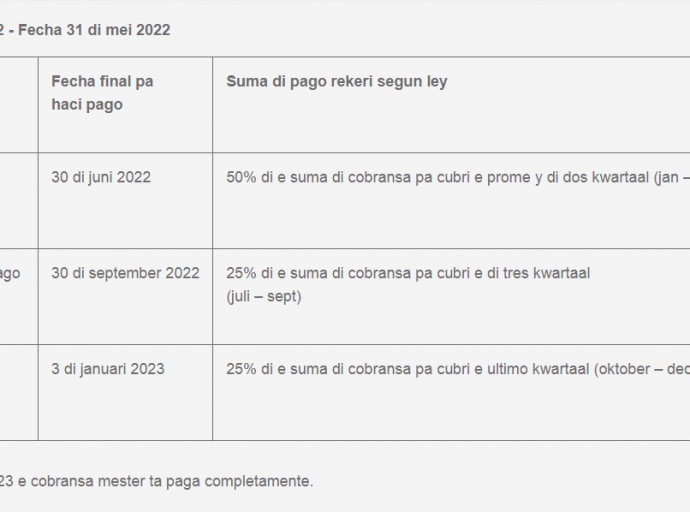 Cobransanan di grondbelasting 2022 a sali
