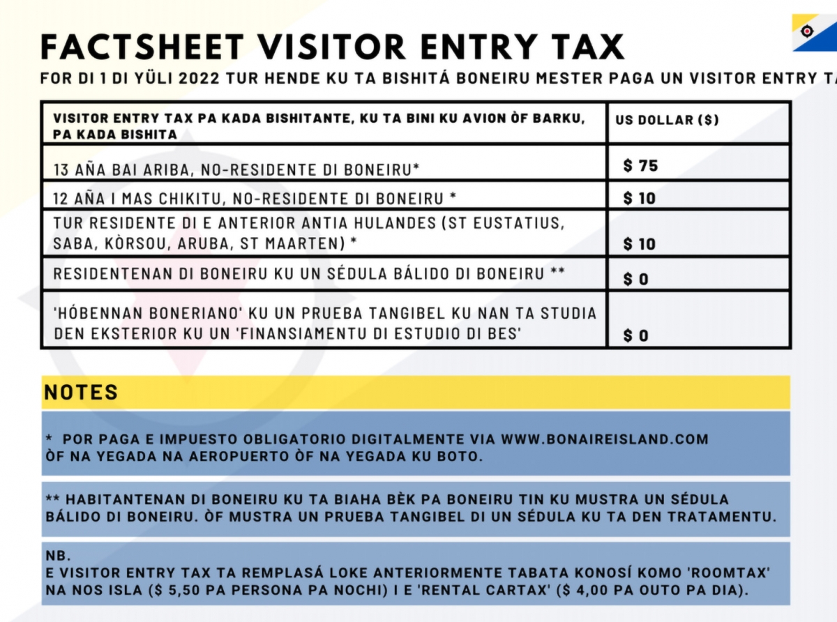 Bonaire lo cuminza cobra entrante Juli un ‘Visitor Tax’ di tur hende cu yega e isla