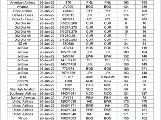 Un total di 9013 turista a yega Aruba den fin di siman