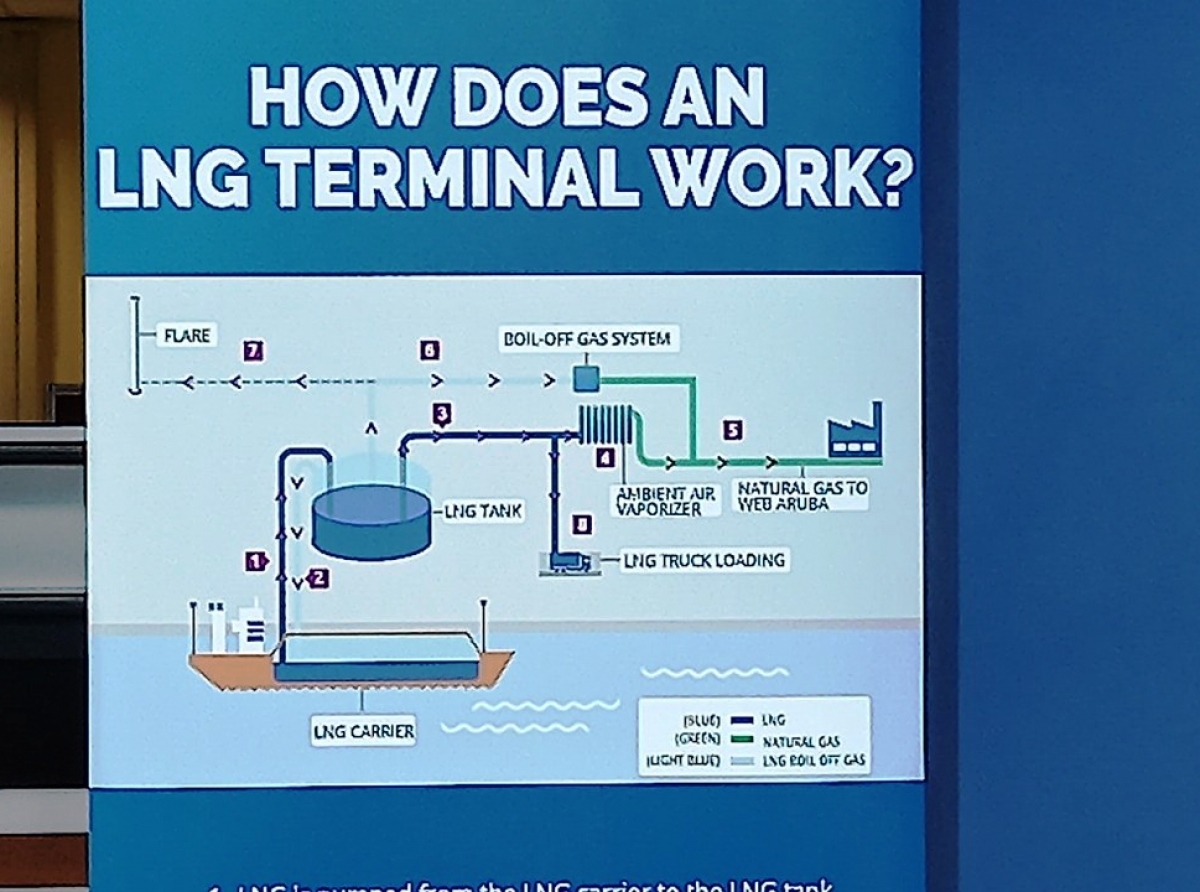 Representante encarga cu proyecto di Eagle LNG a duna splicacion di proyecto di gas natural