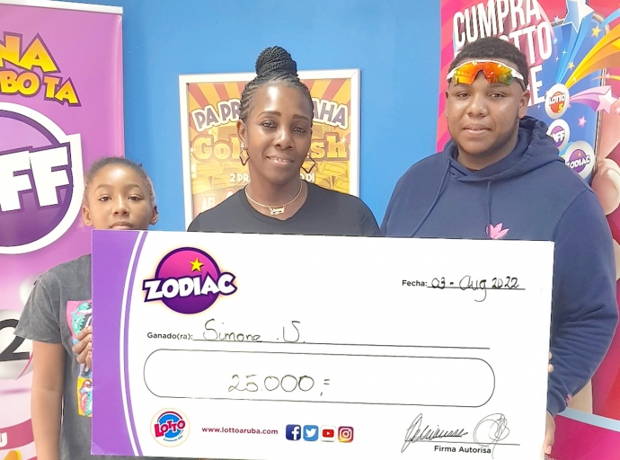 Simone tambe a gana cu e resultado di 6666 pa Zodiac