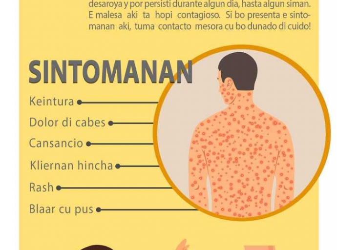 Semper ta bon pa reconoce e sintomanan di Monkeypox