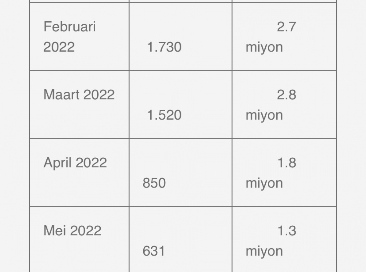 Departamento di Impuesto a paga 14.2 miyon florin na restitucion di impuesto