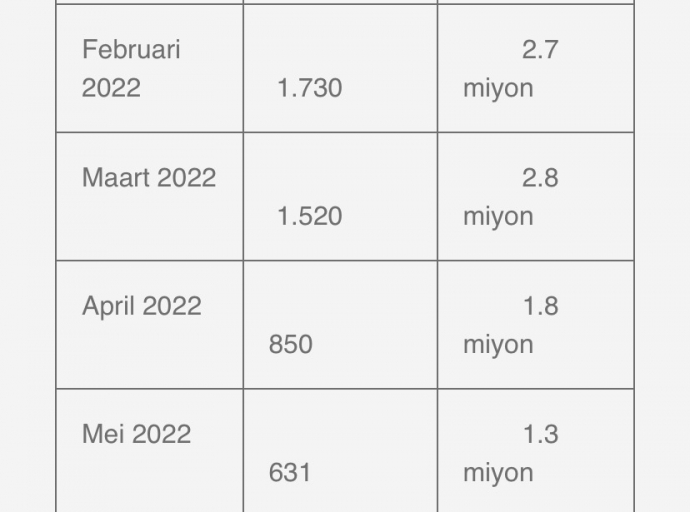 Departamento di Impuesto a paga 14.2 miyon florin na restitucion di impuesto