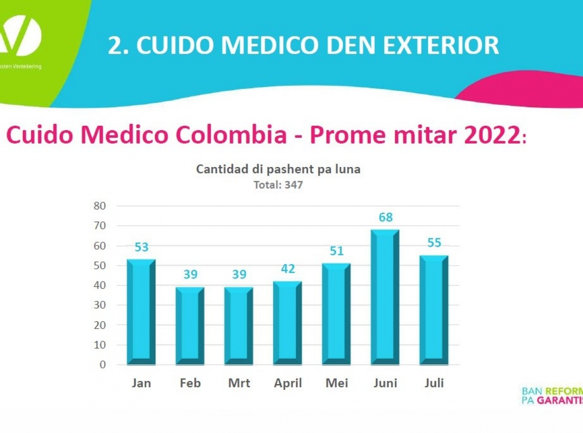 Hopi pashent cu ta wordo manda Colombia a resulta di no ta cla pa wordo opera