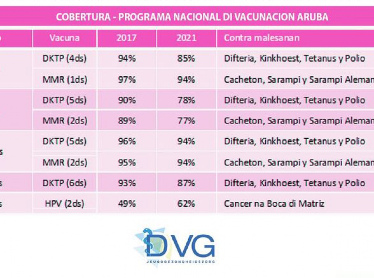 Proteccion di tur mucha y hoben na Aruba contra malesanan infeccioso of pandemia tambe ta nan derecho