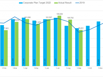 Aruba a ricibi durante September 2022 un total di 78,261 bishitante stayover