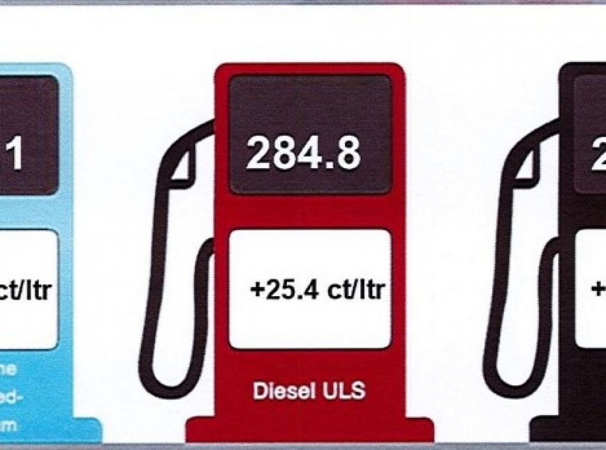 Entrante awe Gasolin ta subi 14,2 cent pa liter