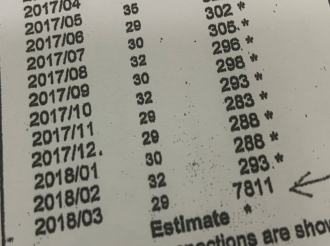 Consumo averahe di 300 kilowatt diripiente a bira cobransa pa uzo di 7811 kilowatt