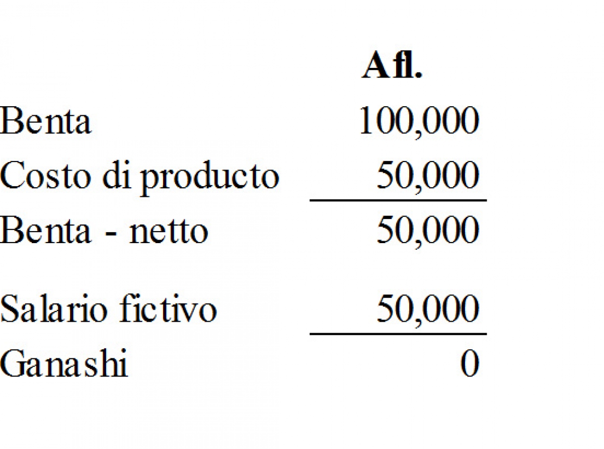 Un di medidanan cu lo bin na vigor hunto cu subida di BBO lo por kibra hopi compania chikito