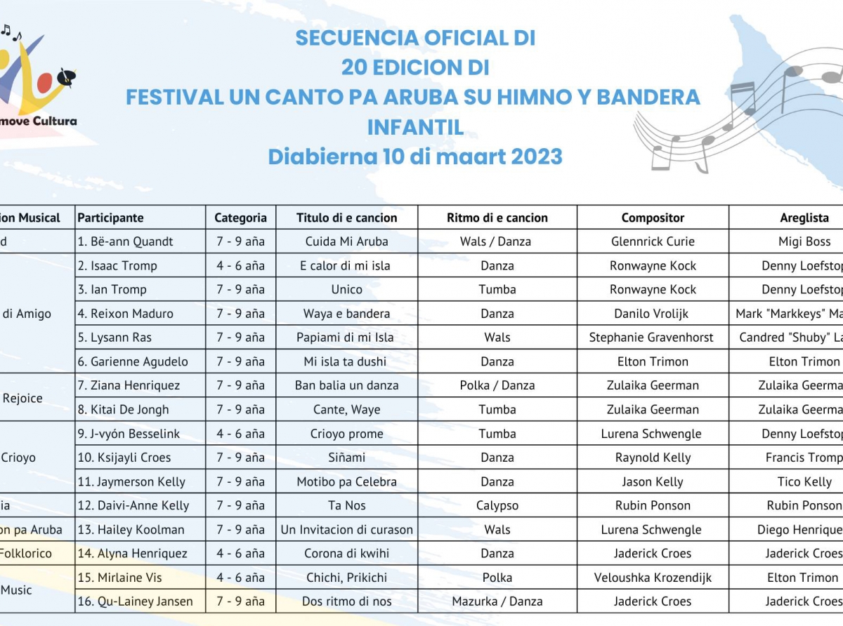 Festival 'Un Canto pa Aruba su Himno y Bandera' infantil y hubenil ta awe y mañan