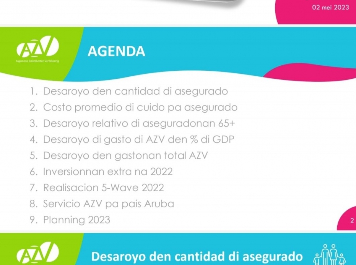 AZV a cera aña 2022 cu 107.831 asegurado pero ainda sin alcanza e nivel di 2019 cu tabata 108.897