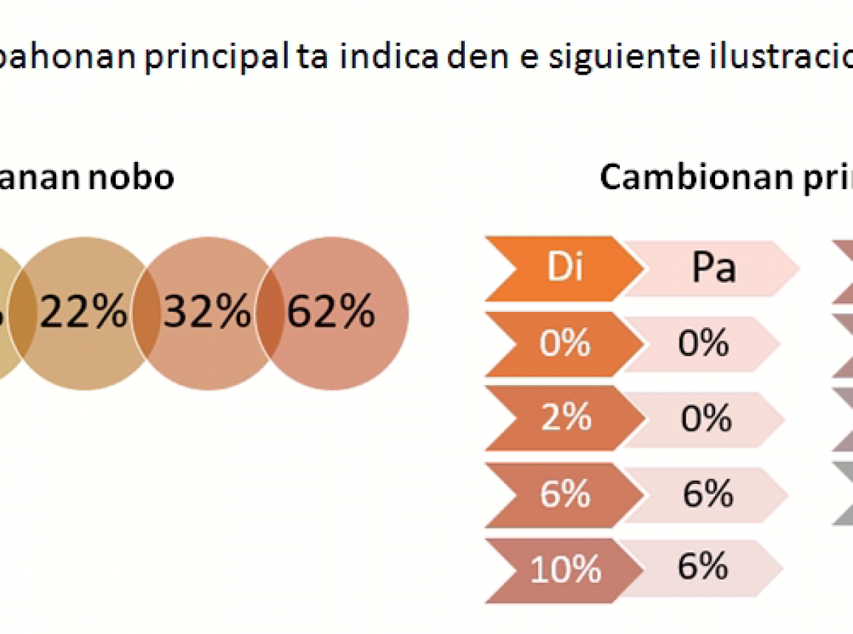 Departamento di Aduana a actualisa buki di tarifa en conexion cu BBO na frontera