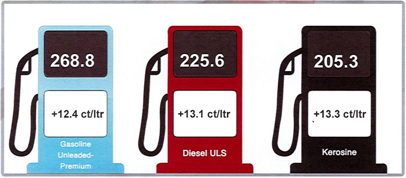 Gasolin ta subi awe cu 12,4 cen pa liter