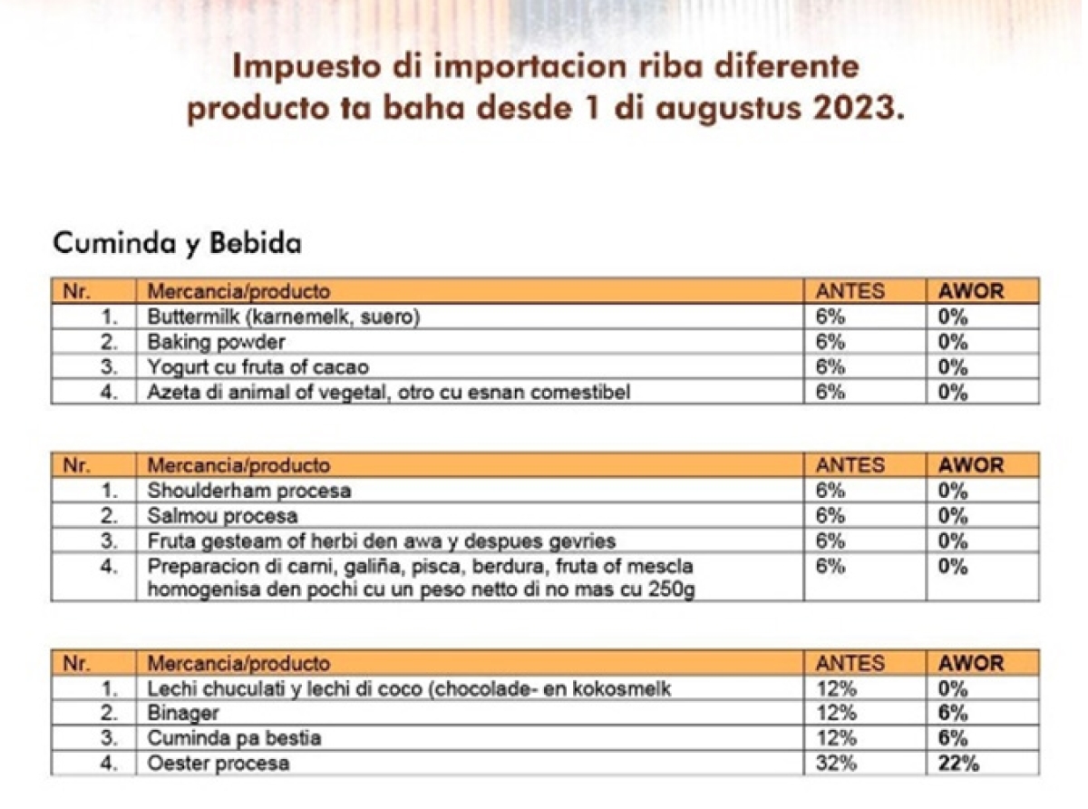 Departamento di Aduana ta splica riba e simplificacion di tarifa di importacion riba comestibel 