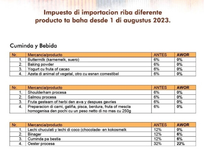Departamento di Aduana ta splica riba e simplificacion di tarifa di importacion riba comestibel 
