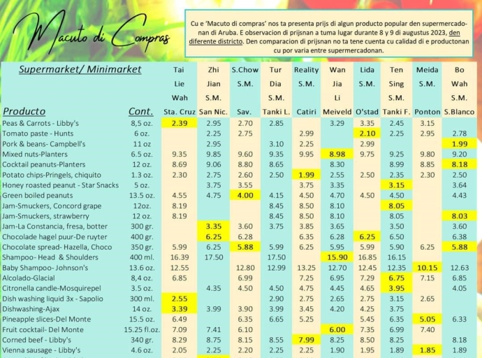 Macuto di Compras lo tin mas producto y mas supermercado pa compara prijs